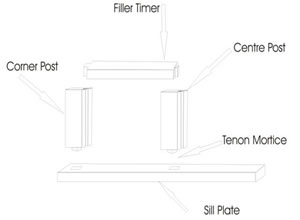Drawing of Wall Section